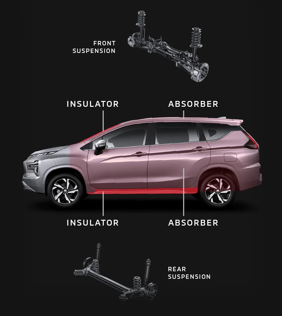 Mitsubishi Xpander Safery feature